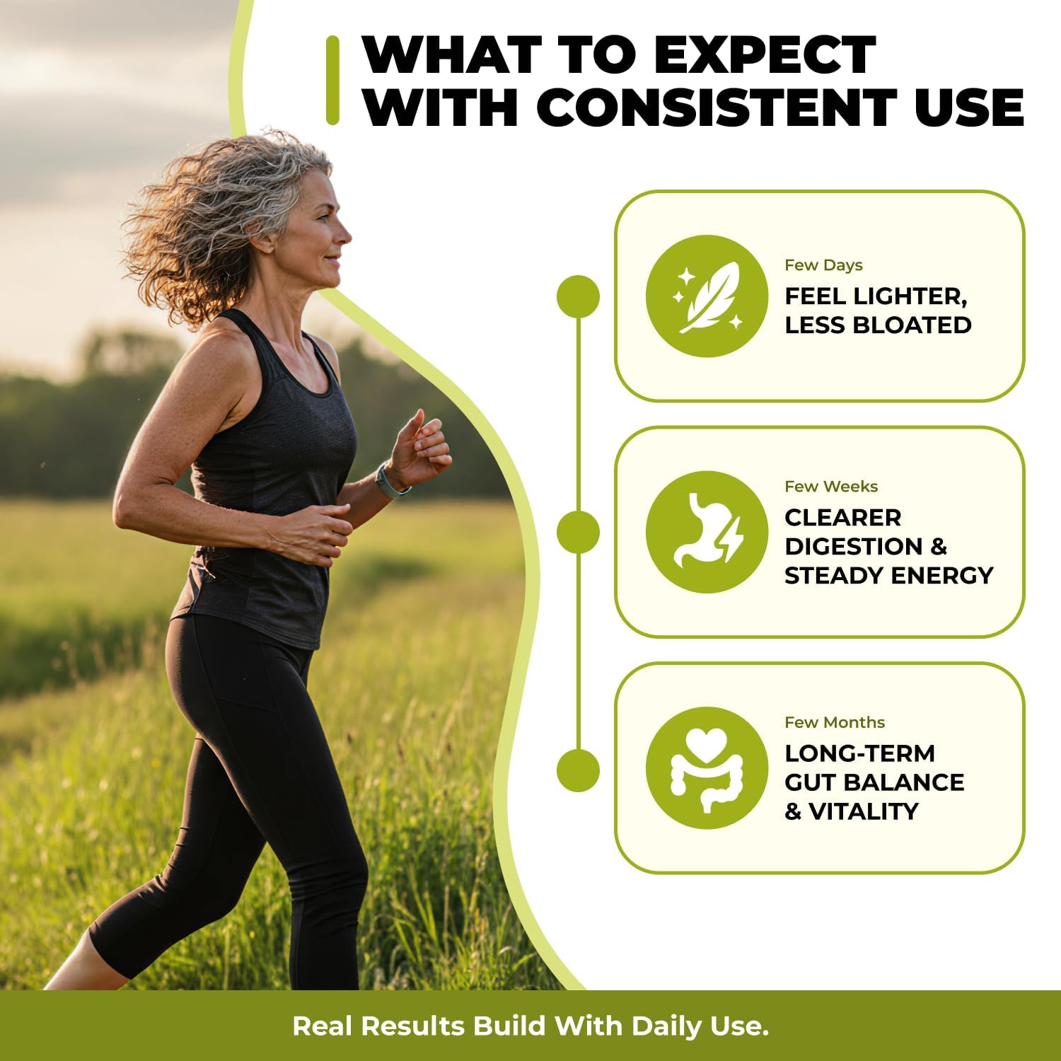 Timeline showing results: Few Days - Feel Lighter Less Bloated, Few Weeks - Clearer Digestion and Steady Energy, Few Months - Long-Term Gut Balance and Vitality